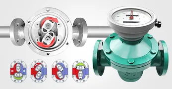 Hydrauliköl-Durchfluss messer Hersteller