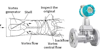 Der Unterschied zwischen Präzession Vortex-Durchfluss messer und Vortex-Durchfluss messer