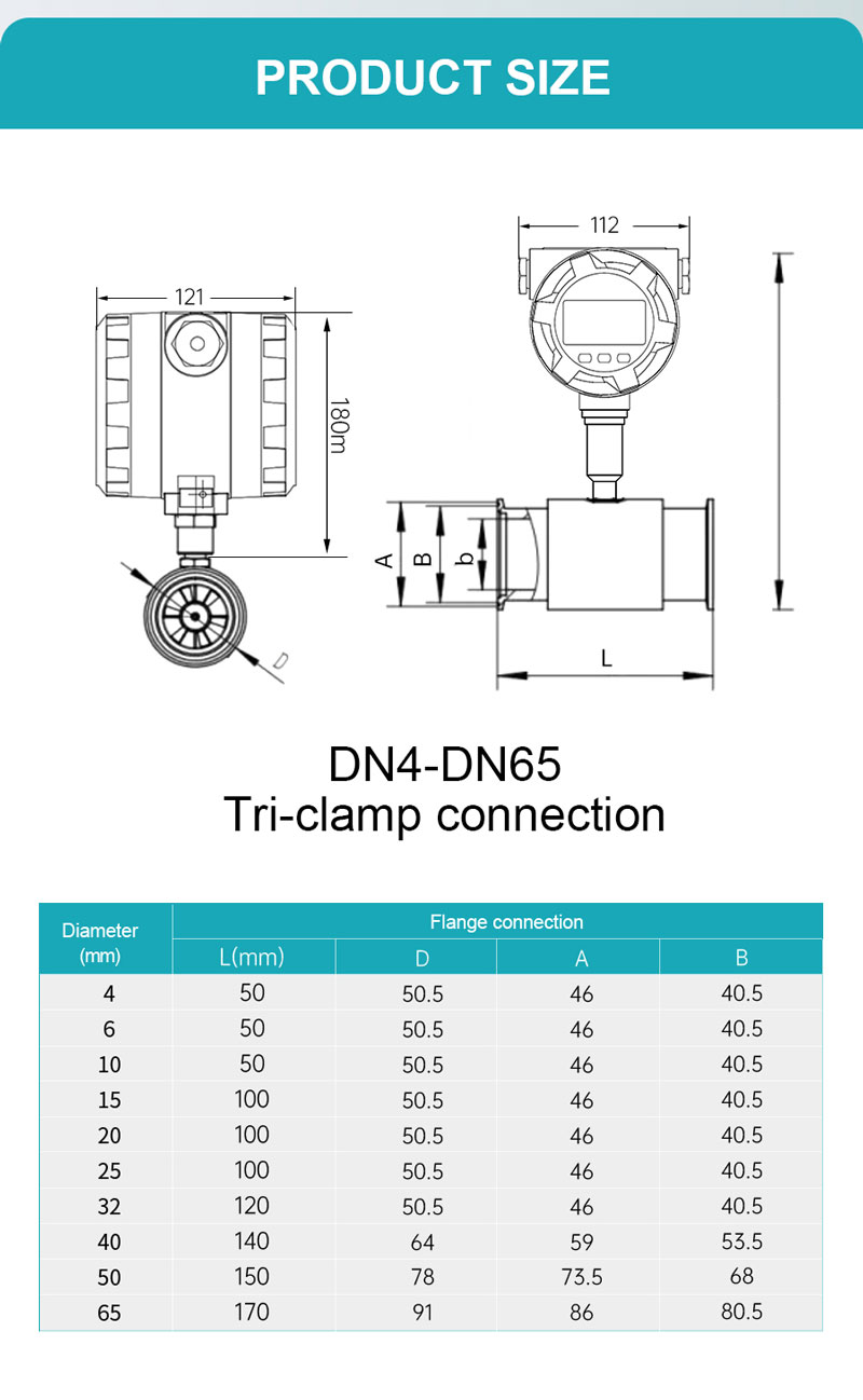Clamp Turbine Flow Meter for Chemical Process Instrumentation
